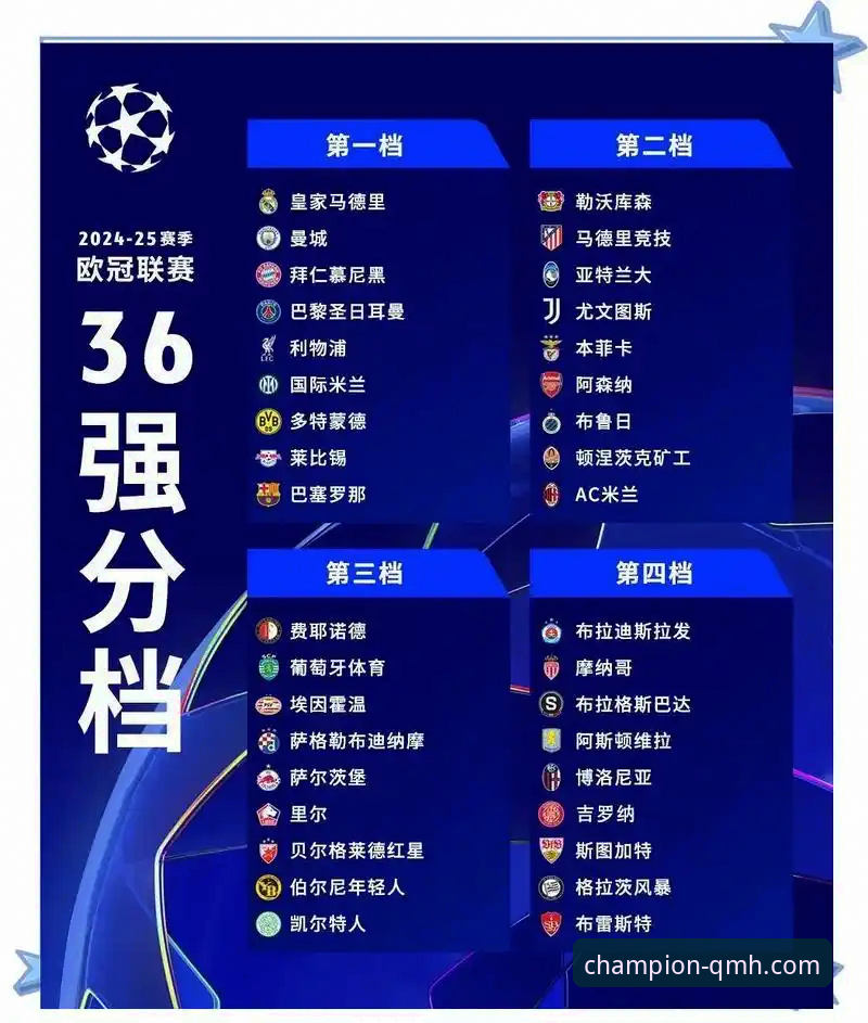 欧冠八强对阵出炉，球盟会体育平台聚焦豪门盛宴最新动态