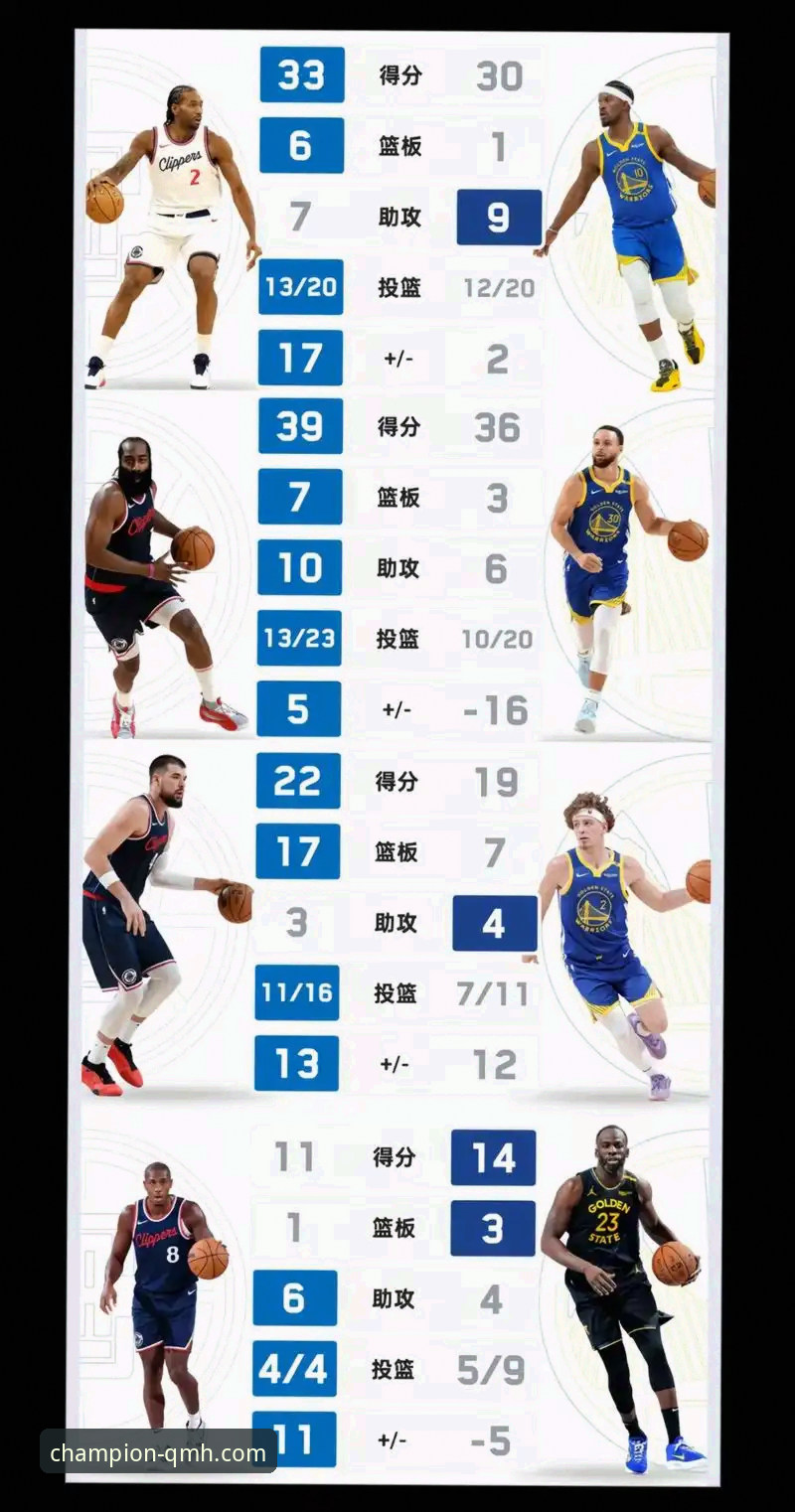 球盟会官网评测 3个关键回合复盘:勇士加时险胜火箭,球盟会体育高清直播呈现战术博弈